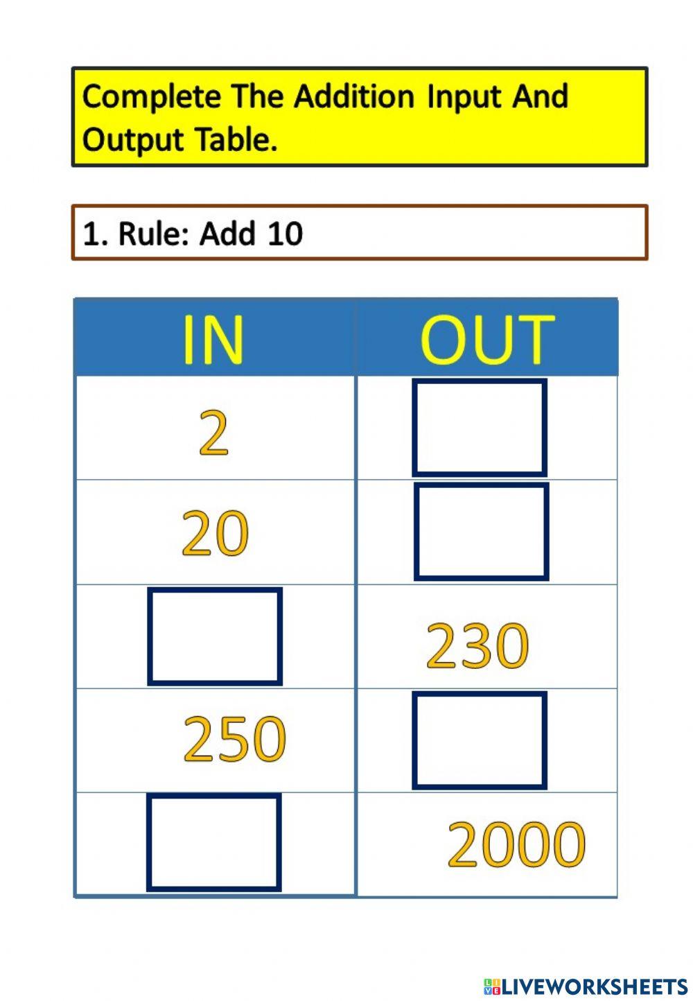 Addition Input and Output Table