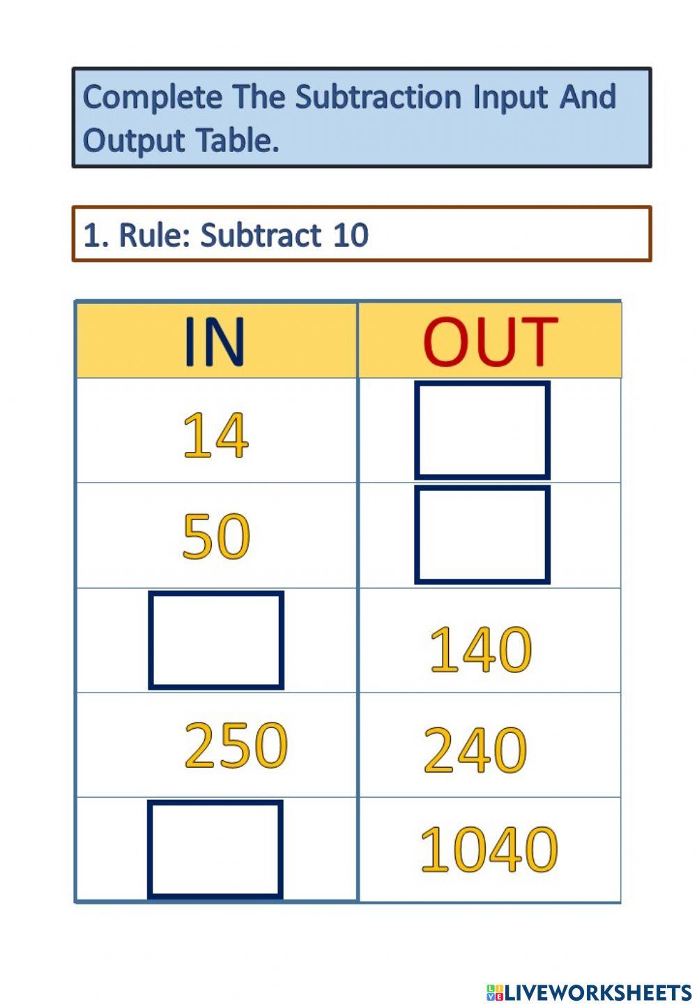 Subtraction Input and Output Table worksheet | Live Worksheets