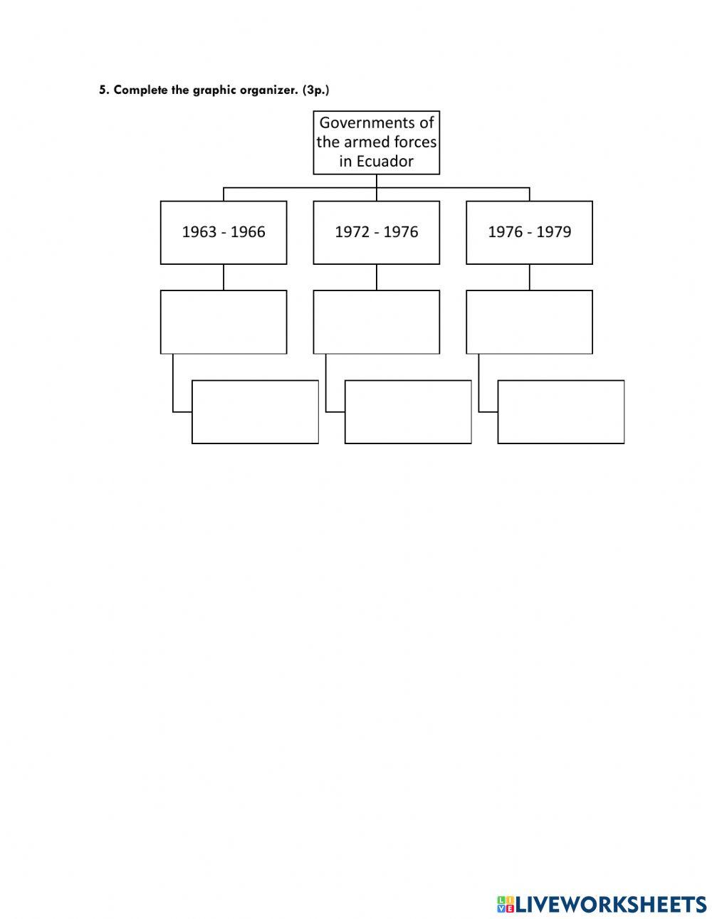 Military dictatorships in Ecuador