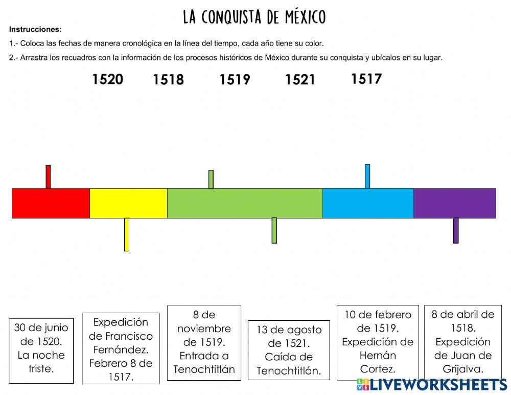 Línea del tiempo. Conquista de México.