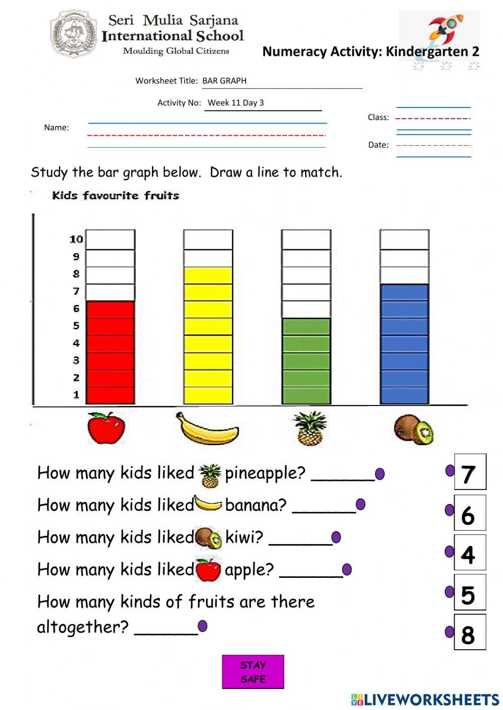 Bar Graph Kids favourite fruits