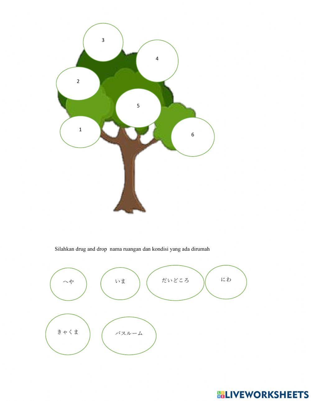 Latihan penilaian digital (inuy)