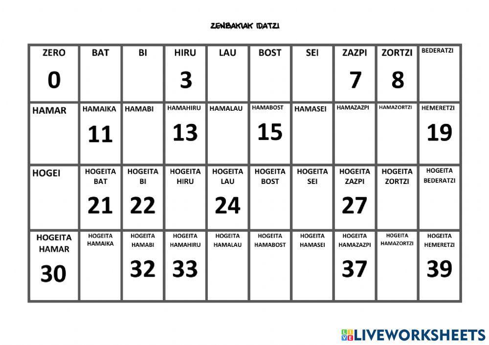 Matematika zenbakiak