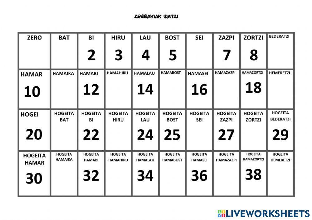 Matematika zenbakiak