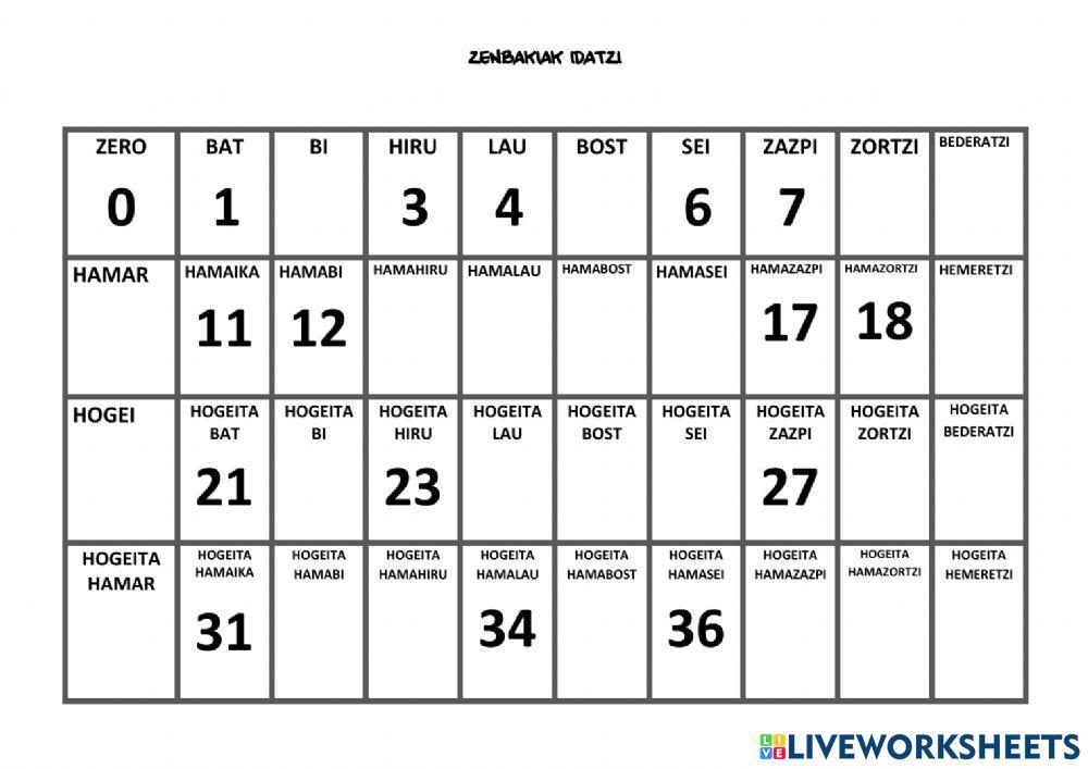 Matematika zenbakiak