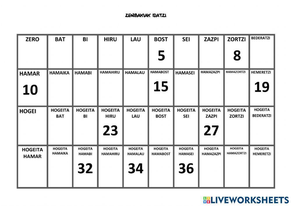 Matematika zenbakiak
