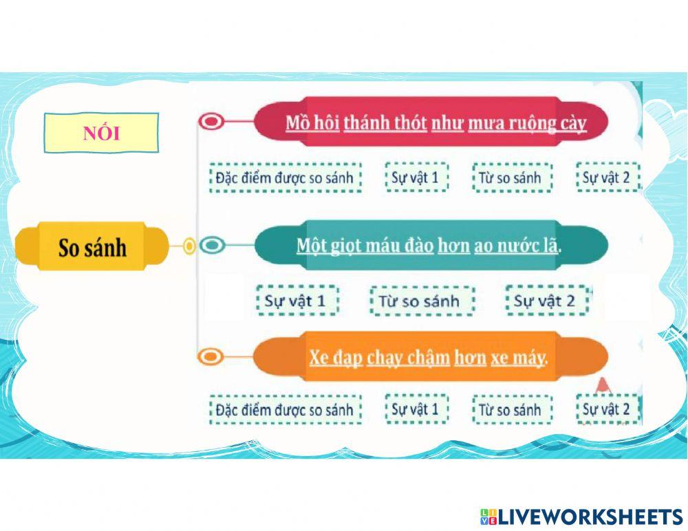 Bài cuối tuần 7