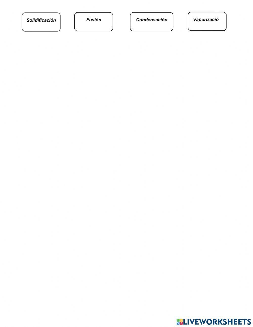 Cambios físicos del agua