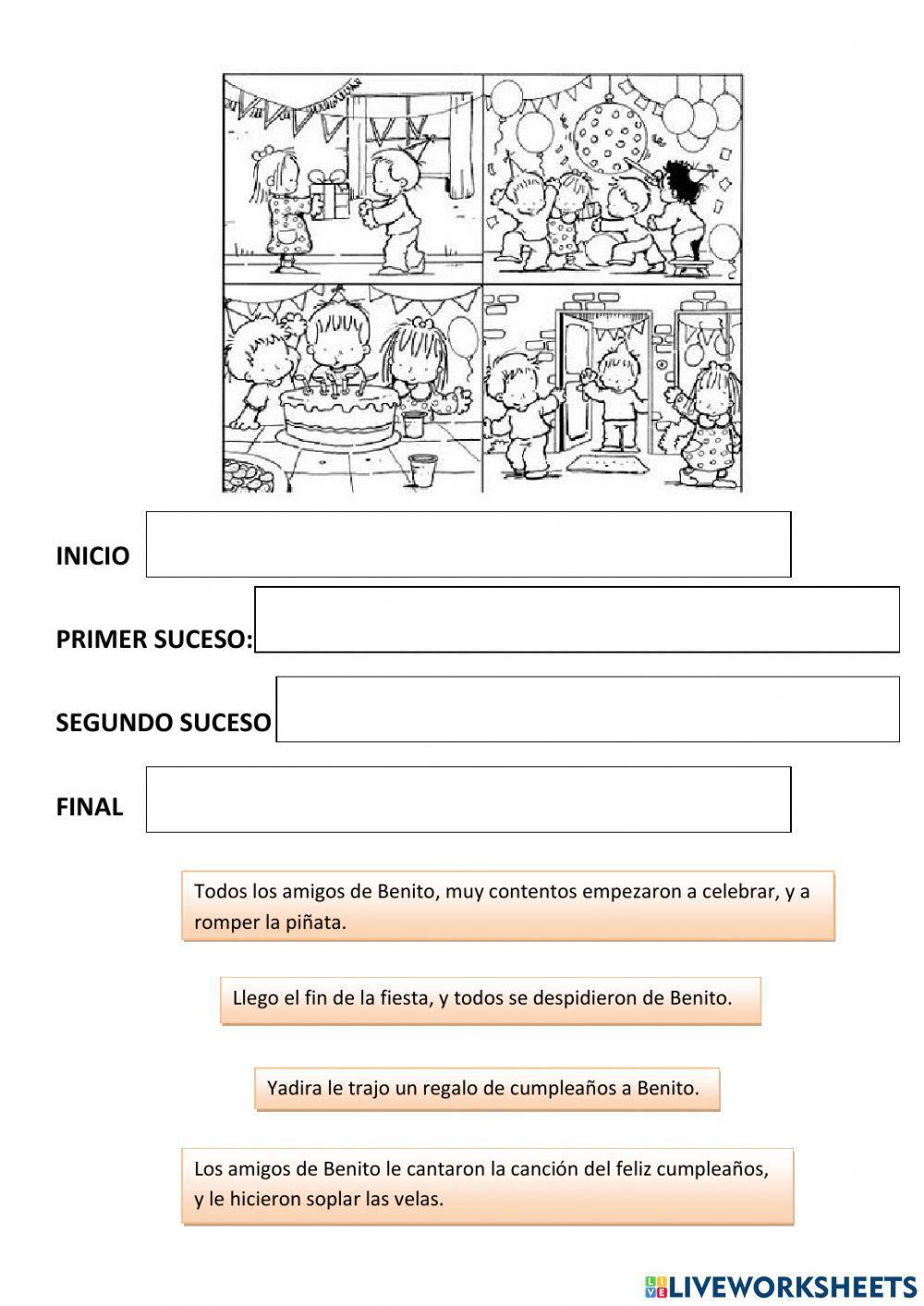 La narración y sus partes