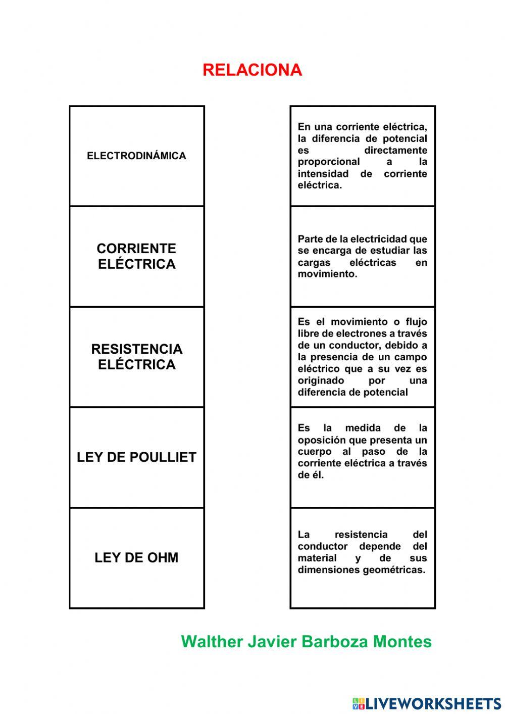 Electrodinamica