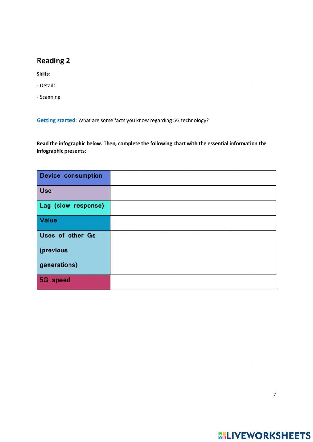 Unit 1 Reading 2 6 things to know about 5G