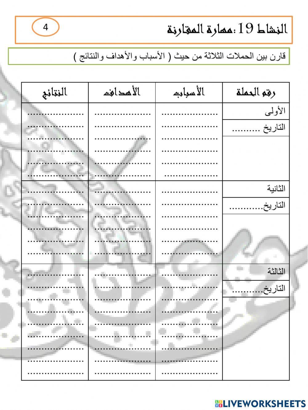 مراجعة  درس الاتحاد في فكر زايد