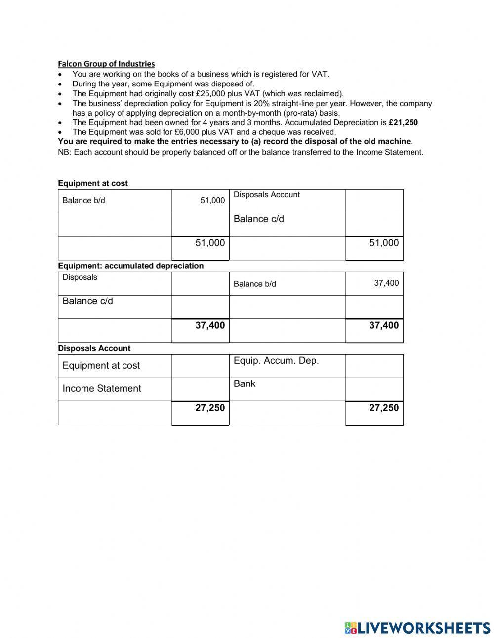 Disposals of Non-Current Assets