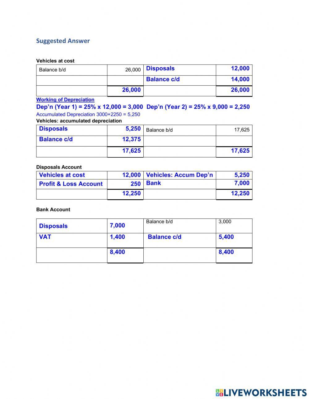 Extension- Disposal of Assets