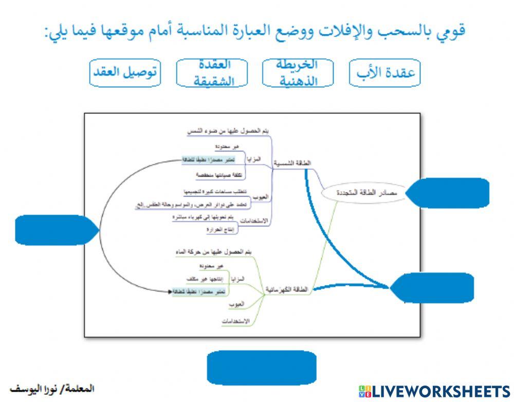 الخرائط الذهنية