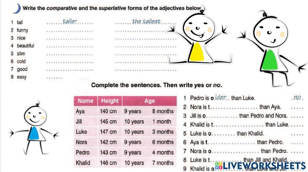 Degrees of Comparison