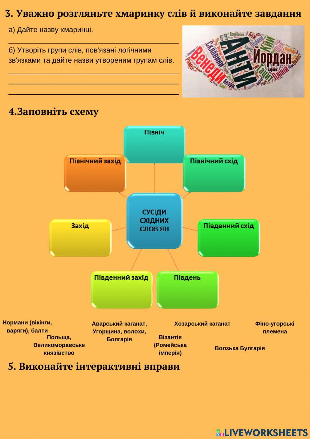 Розселення слов'янських племен на території України у V - VII ст.