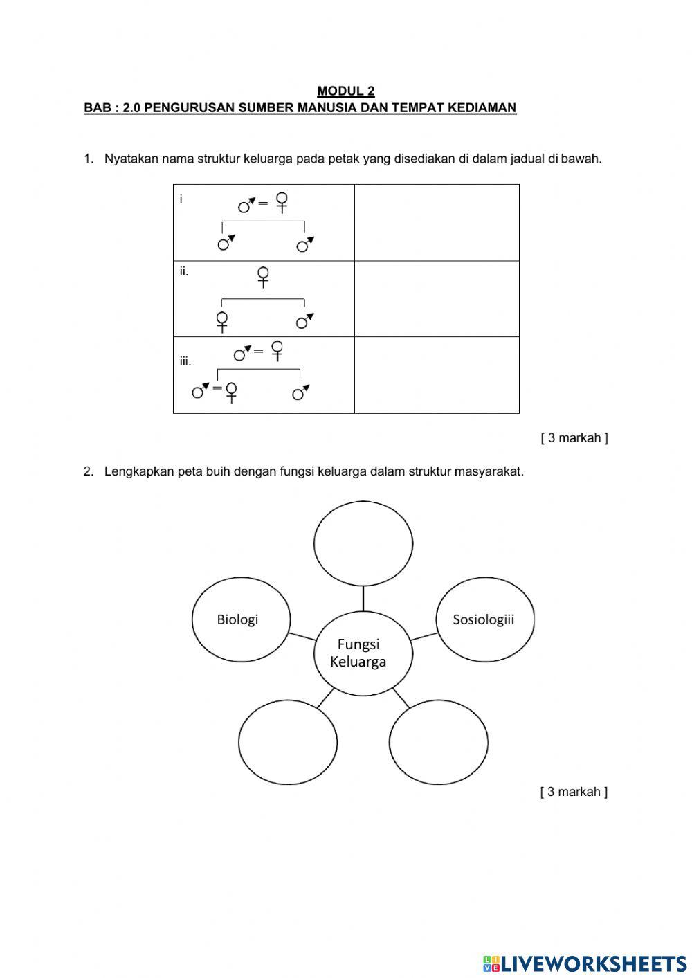 Pengurusan sumber keluarga srt ting 4