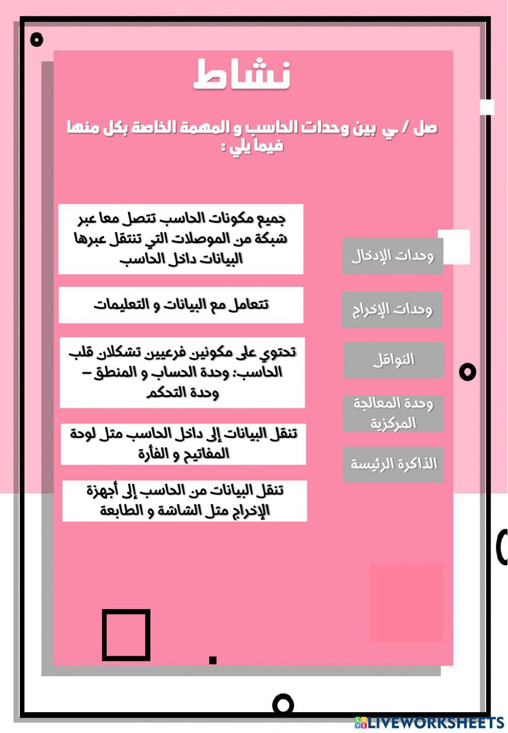 مهام مكونات الحاسوب