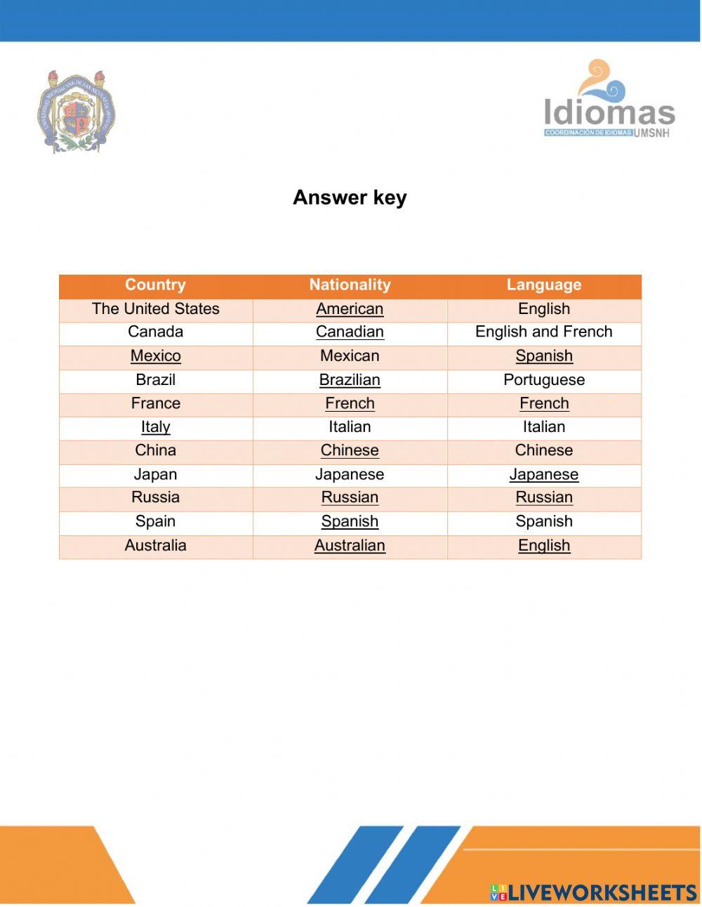 Countries and nationalities