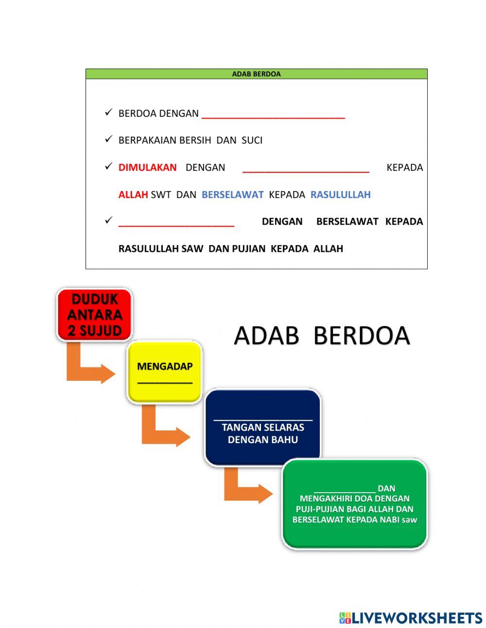 Latihan ayat hafazan  albaqarah  201