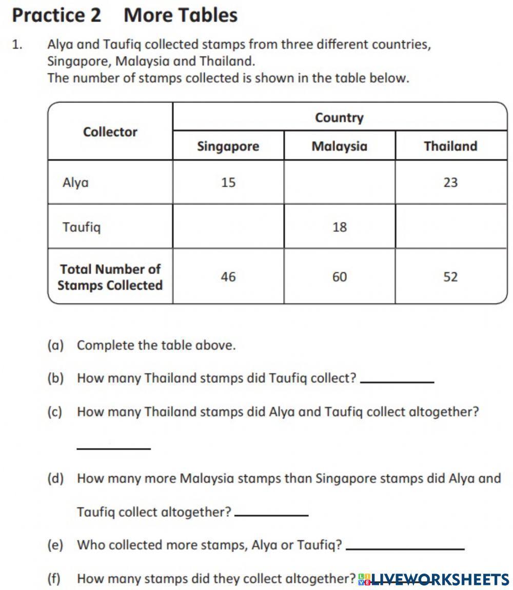 1560288 | Presenting and Interpreting Data in a Table