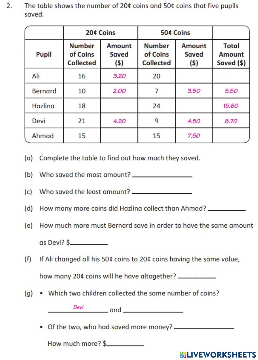 1560318 | Presenting and Interpreting Data in a Table