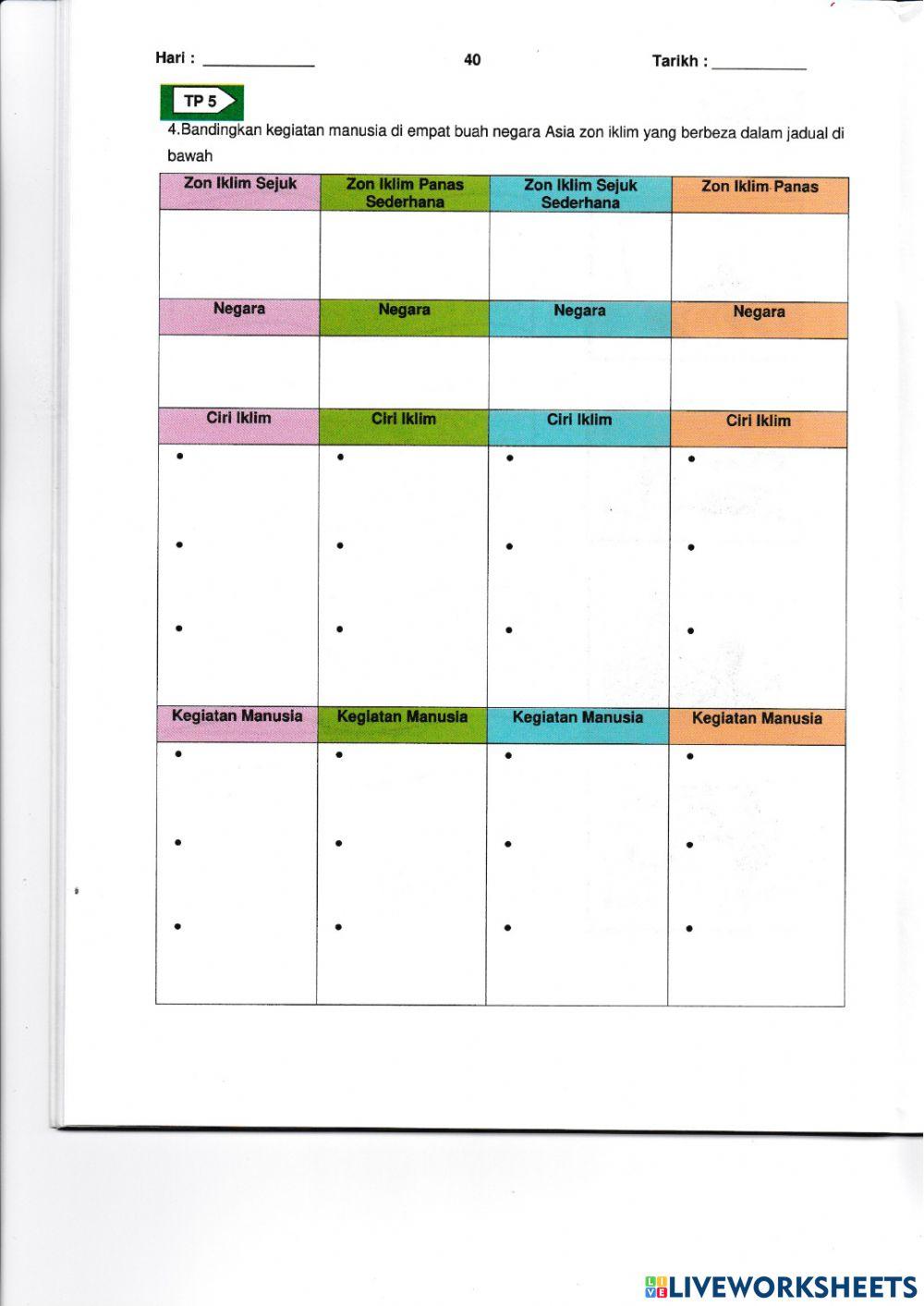 Kepellbagaian Iklim dan Pengaruhnya terhadap Kegiatan Manusia di Asia