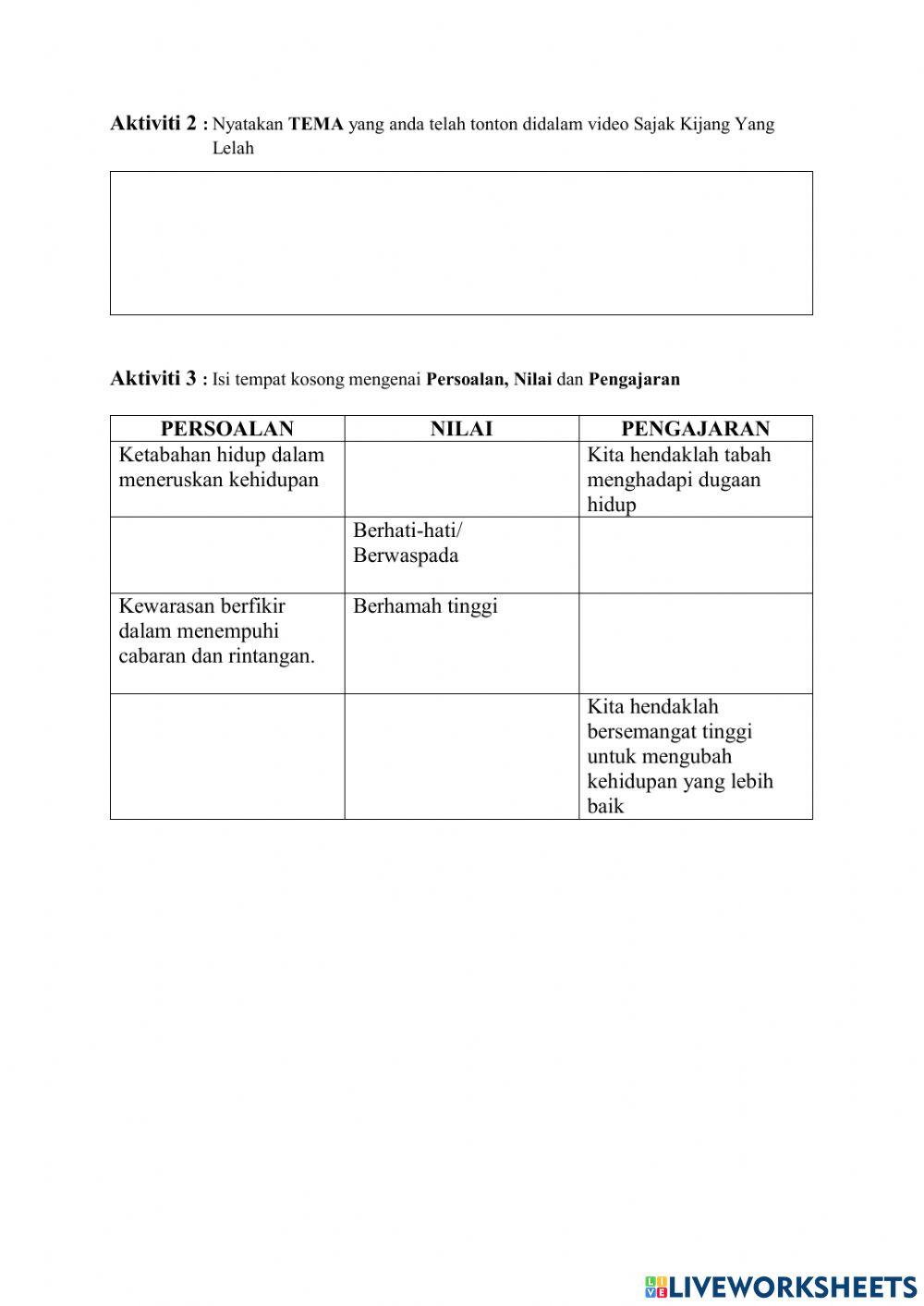 Sajak -Kijang yang Lelah-