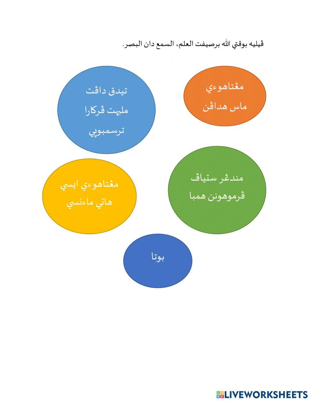 Sifat Mustahil Allah