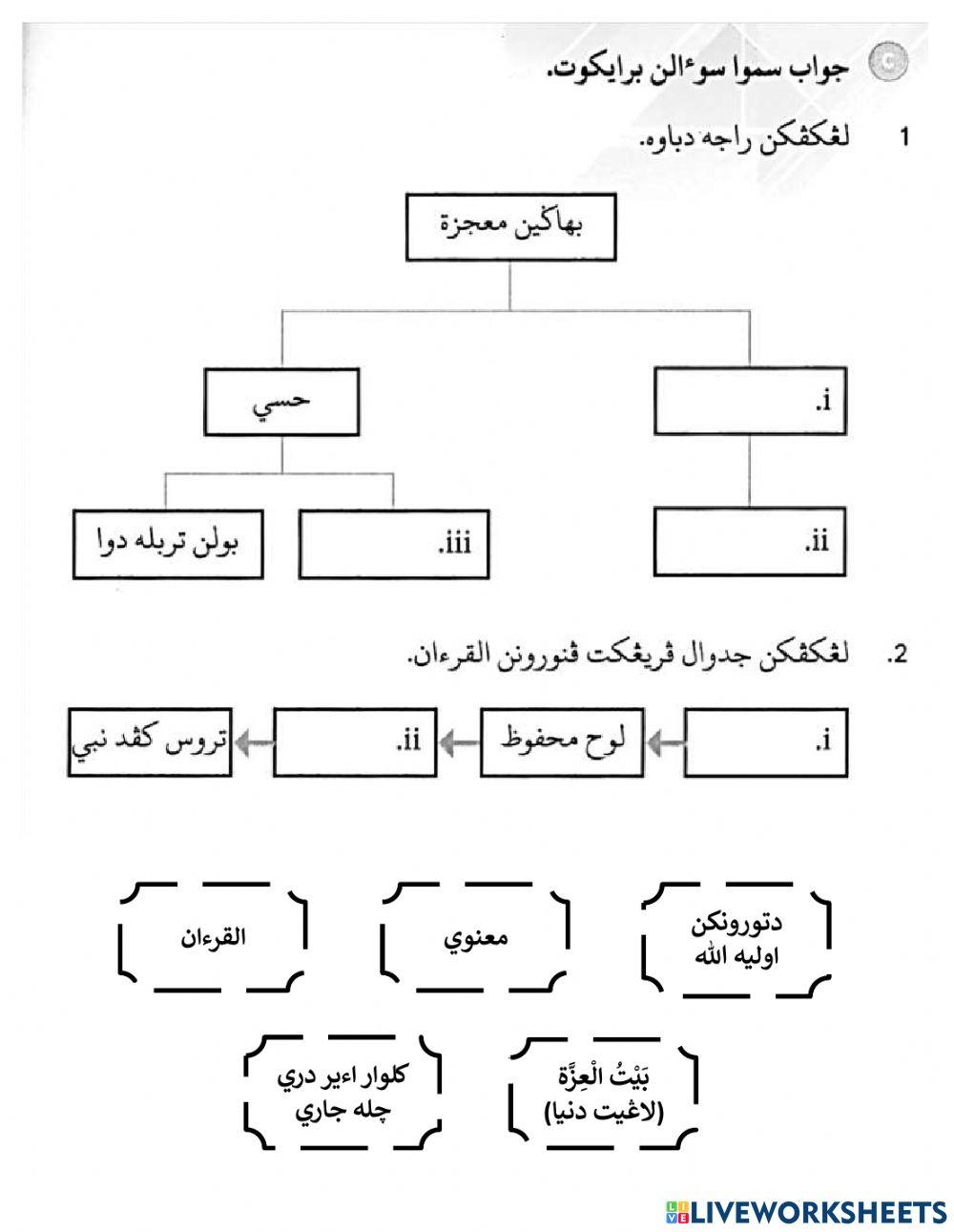 UPKK Mukjizat Nabi 2