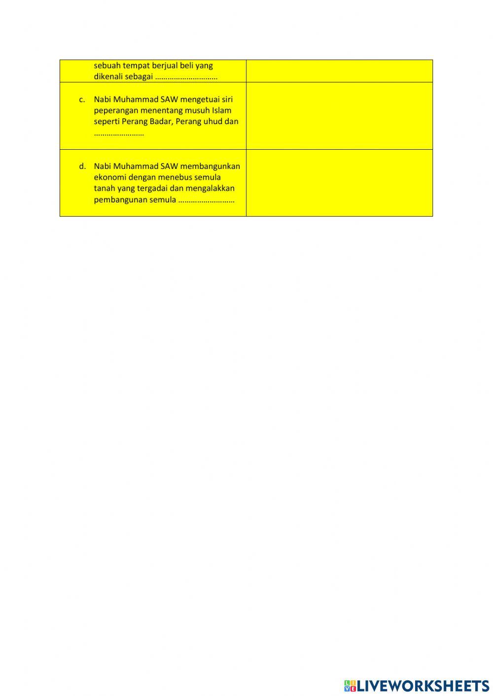 8.3 Ketokohan Nabi muhammad SAW sebagai pemimpin