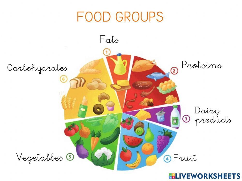 1561276-food-groups-patricia90-liveworksheets