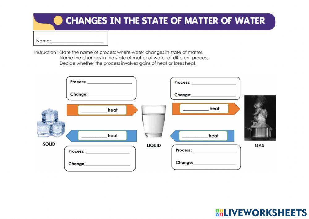 Changes in the states of matter