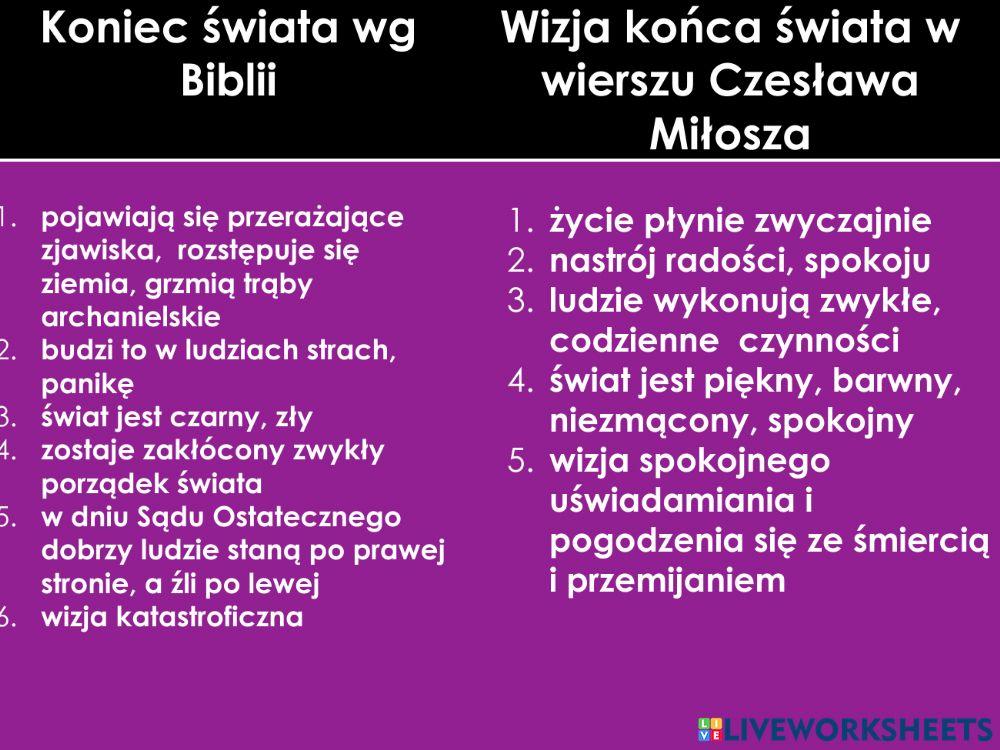 Czesław Miłosz Piosenka o końcu świata