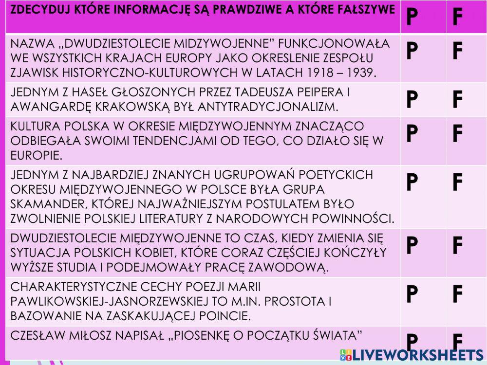 Dwudziestolecie Międzywojenne Sprawdzian Kl 6 1561724 | Powtórzenie wiadomości o dwudziestolecie