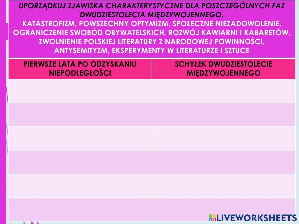 Powtórzenie wiadomości o dwudziestolecie międzywojenne