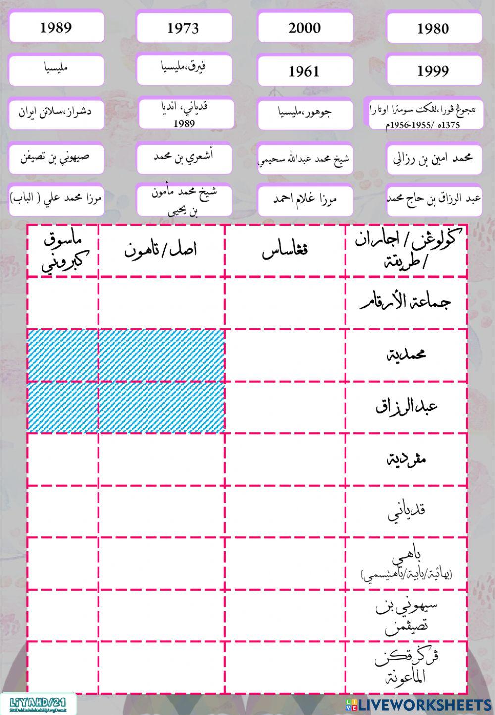 Tauhid 6 (Golongan-Tarikat)