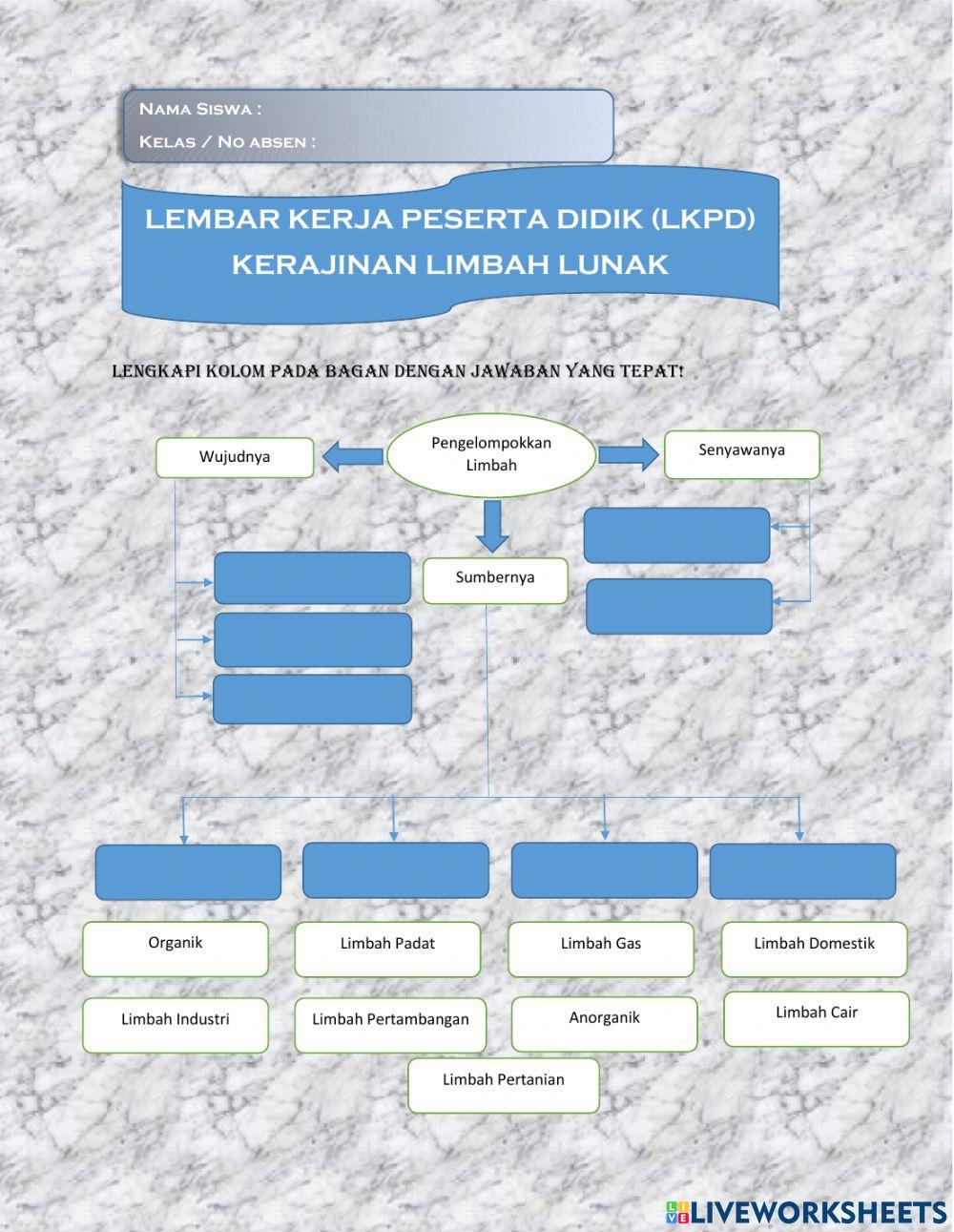 Kerajinan Limbah Lunak