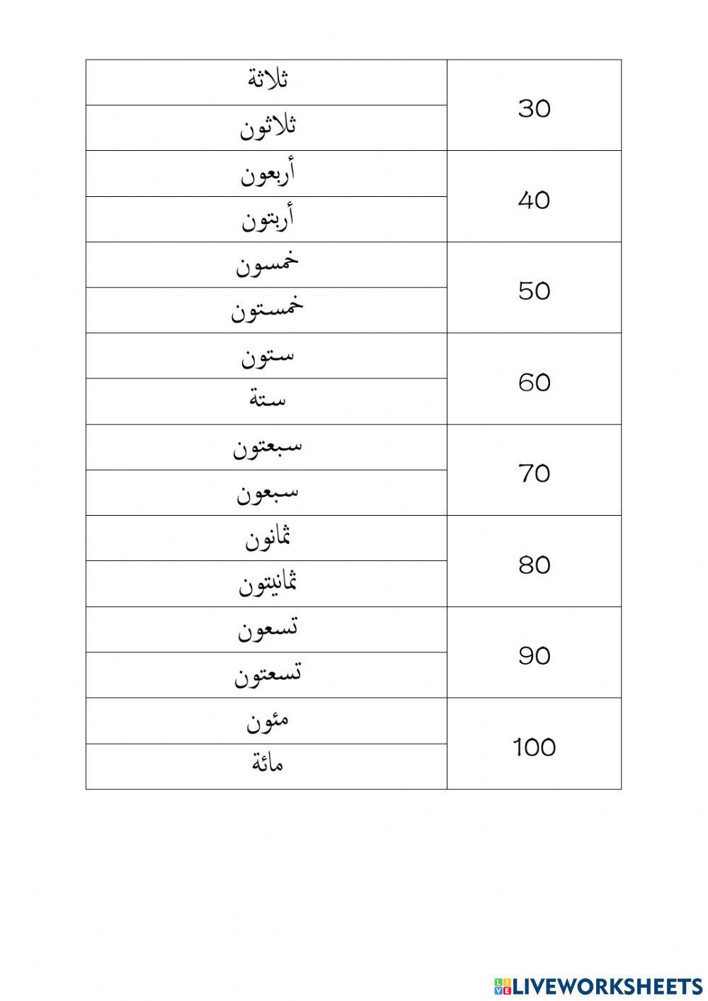 Nombor-nombor arab