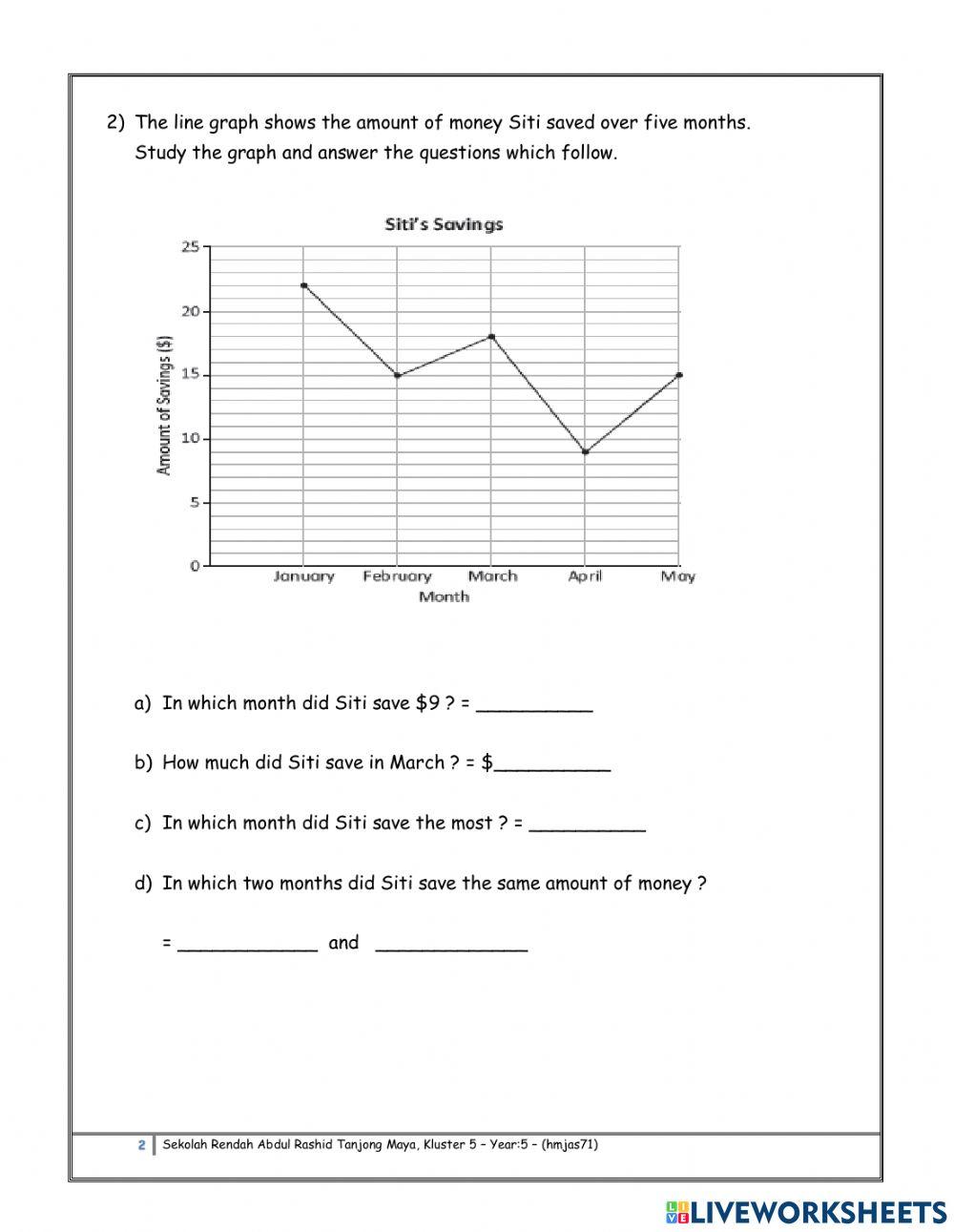 Year:5 - Interpreting Line Graphs online exercise for | Live Worksheets