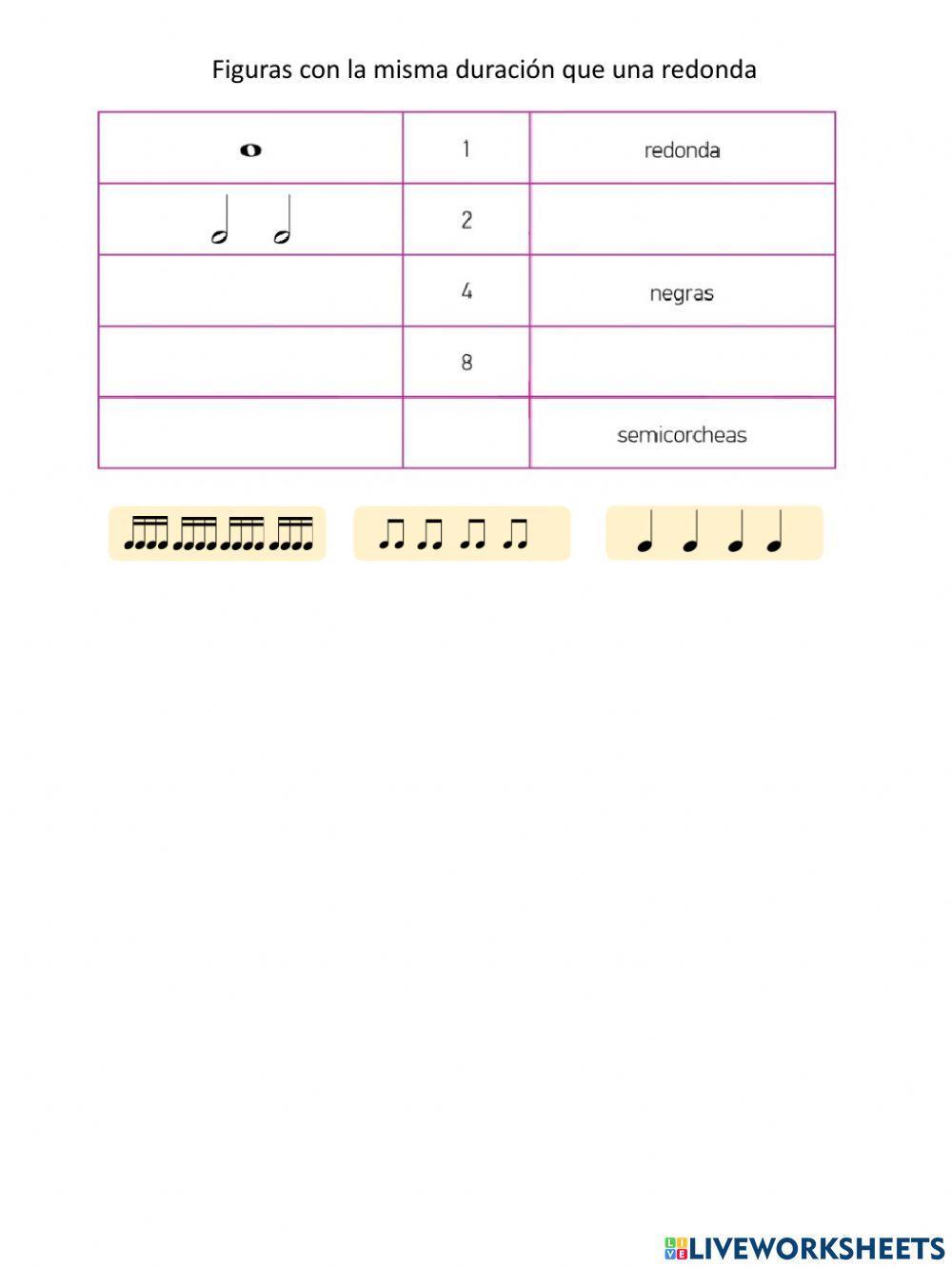 Figuras que duran lo mismo que una redonda