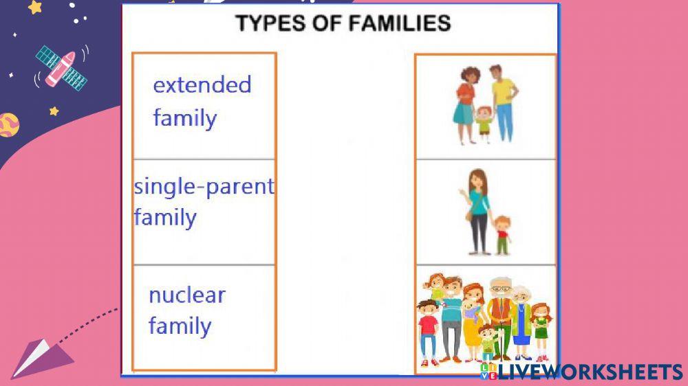 Family, pronouns and types of family.