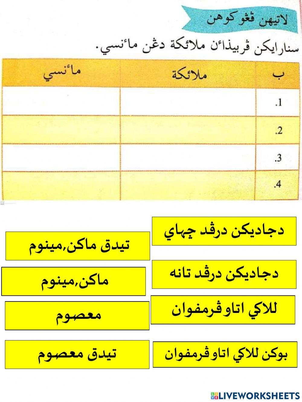 Perbezaan Malaikat dan Manusia