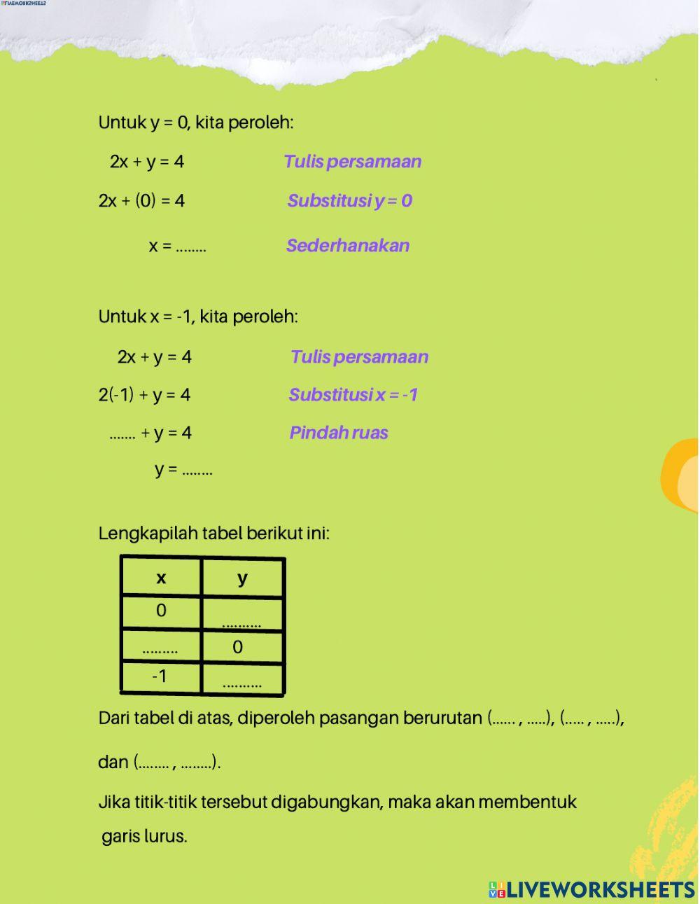 Persamaan Garis Lurus dan Gradien