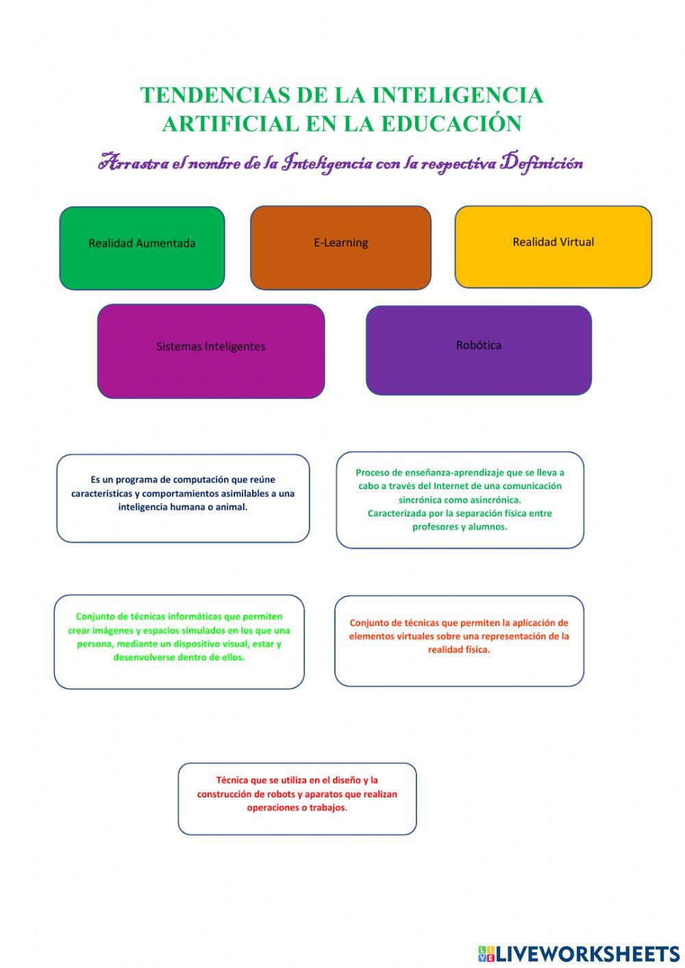 Tendencias de la Inteligencia Artificial