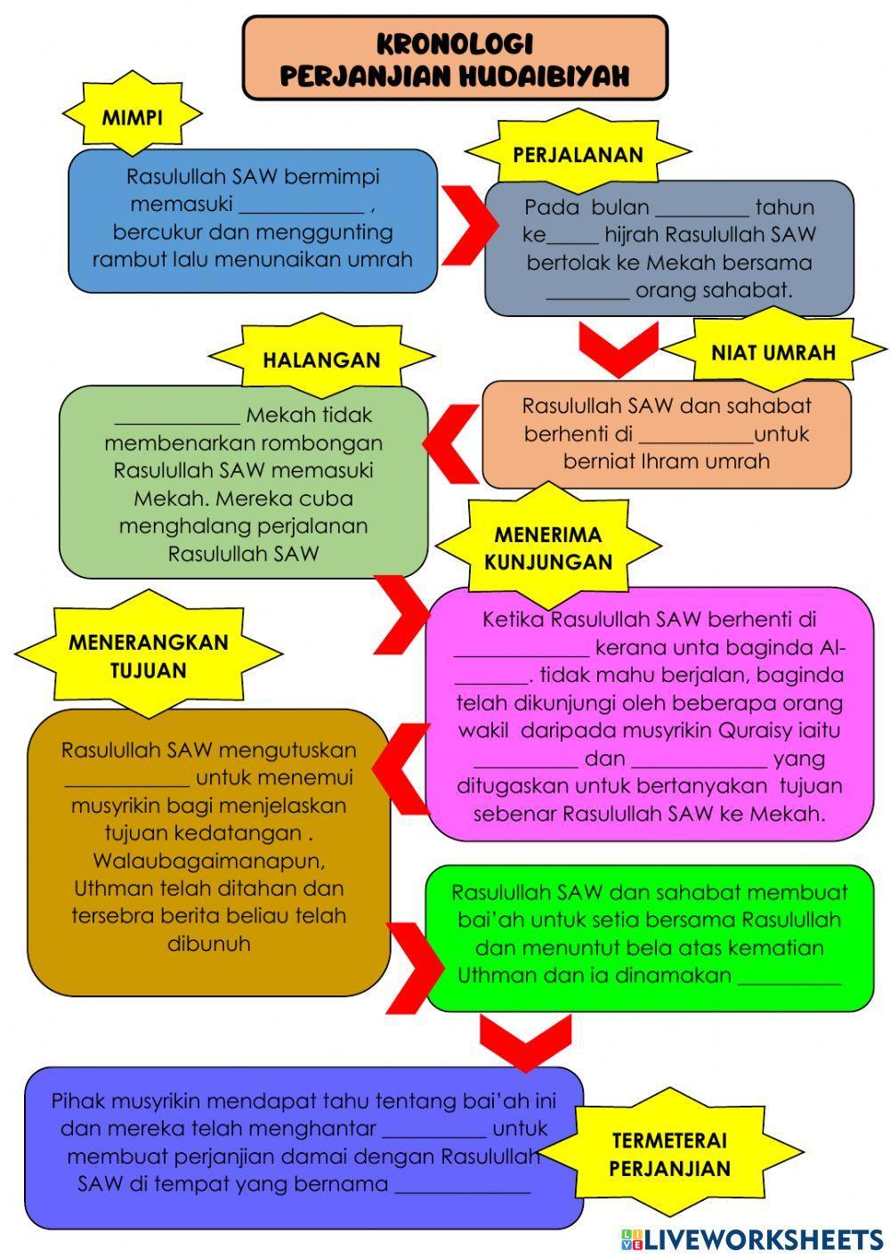 Perjanjian hudaibiyah