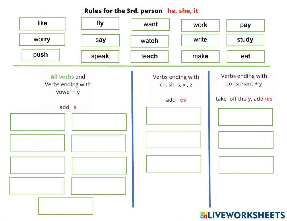 Third person Present tense