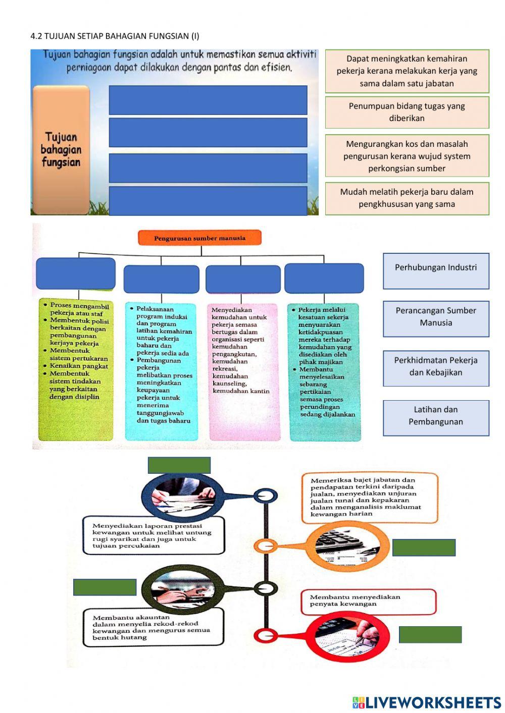 Perniagaan ting 4 bab 4(4.2)