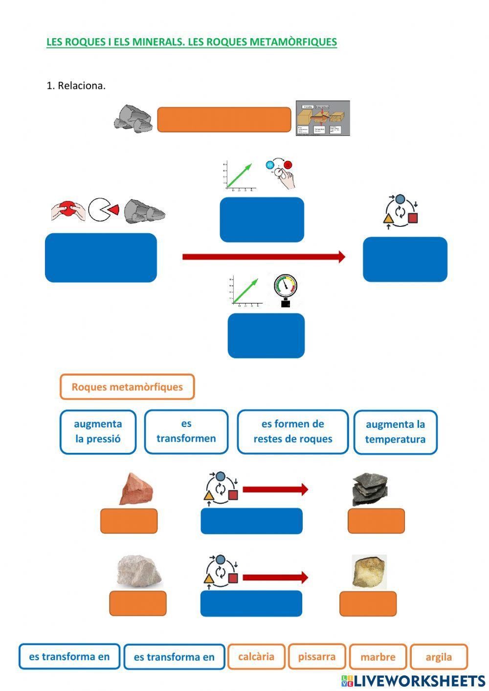 Les roques i els minerals. Les roques metamòrfiques